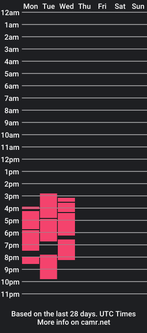 cam show schedule of annitaserna