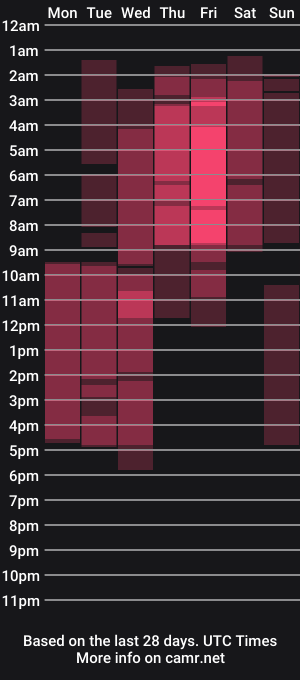 cam show schedule of annklein