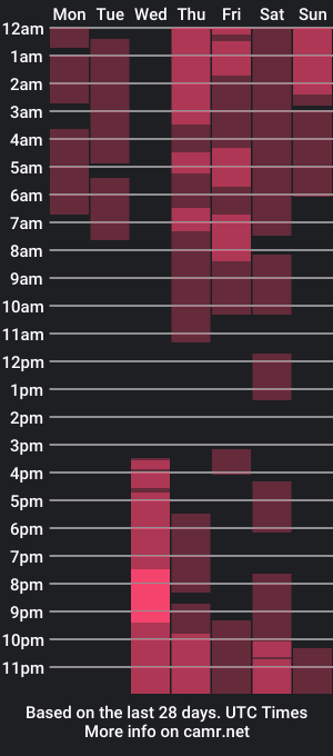 cam show schedule of annn_bb