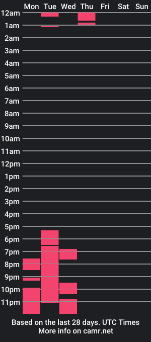 cam show schedule of annqueenkiss