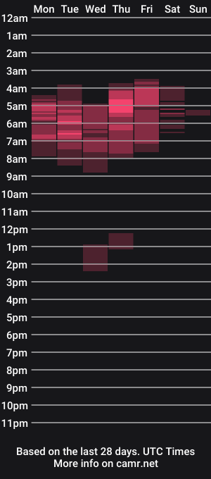 cam show schedule of annsarapkopo