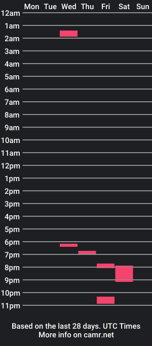 cam show schedule of anntgf