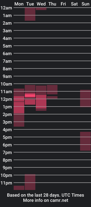 cam show schedule of annthony01