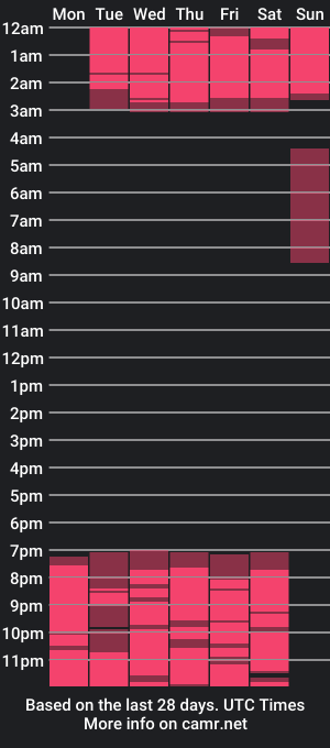 cam show schedule of anntonellalopez