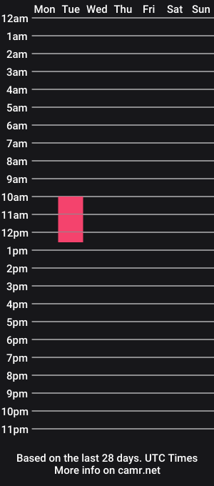 cam show schedule of anntourage