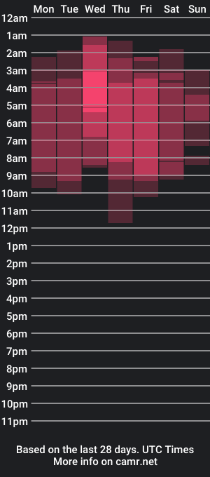 cam show schedule of annubis_lia