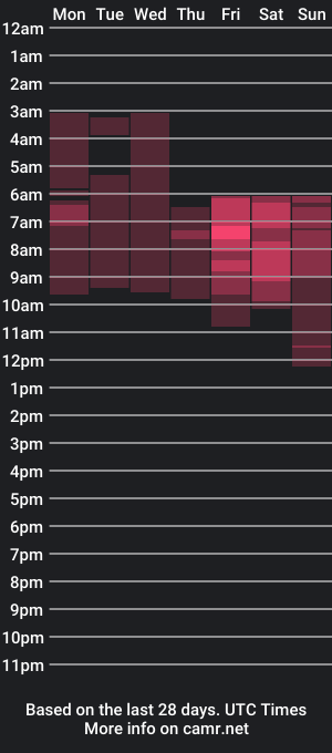 cam show schedule of annvelvet