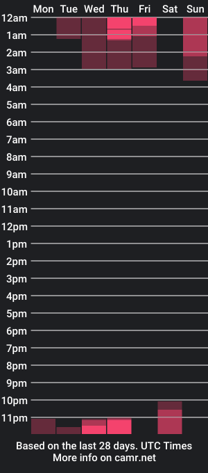 cam show schedule of anny1__