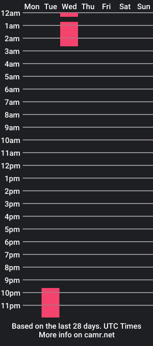 cam show schedule of anny_bosh_