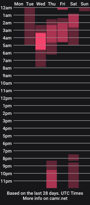 cam show schedule of anny_cross