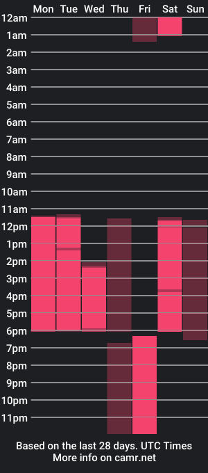 cam show schedule of anny_cutiee_