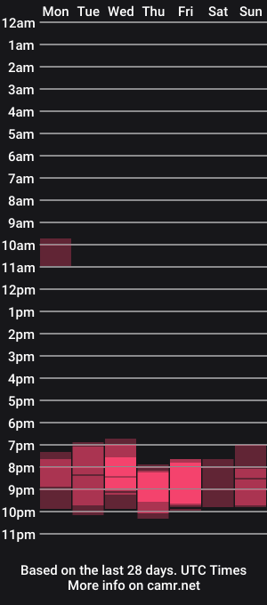 cam show schedule of anny_darkss