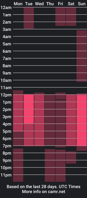 cam show schedule of anny_decker_