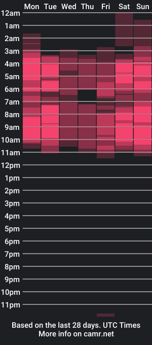 cam show schedule of anny_ferrer_