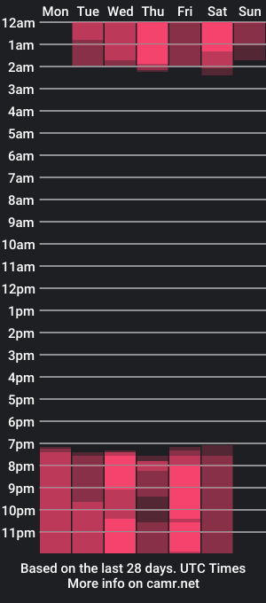 cam show schedule of anny_kent