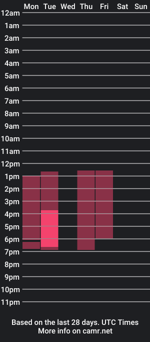 cam show schedule of anny_ks