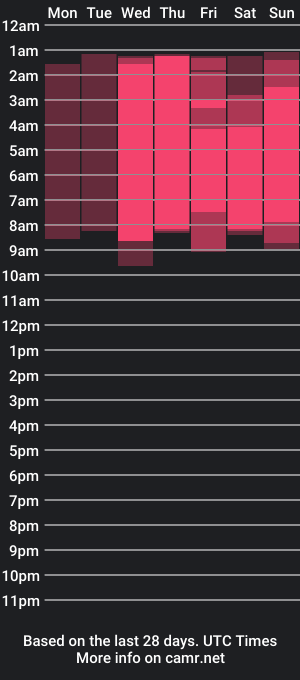 cam show schedule of anny_limis