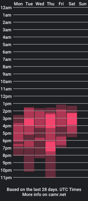 cam show schedule of anny_m1lf