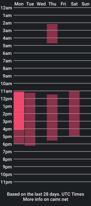 cam show schedule of anny_mjs