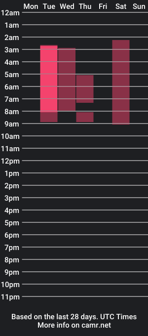 cam show schedule of anny_oli