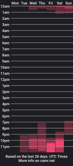 cam show schedule of anny_riveraa