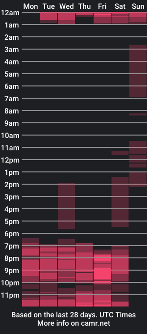 cam show schedule of anny_stan