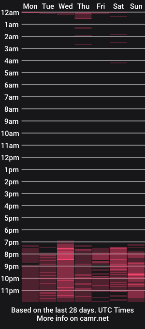 cam show schedule of anny_venus