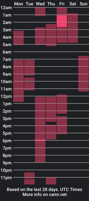 cam show schedule of anny_w222