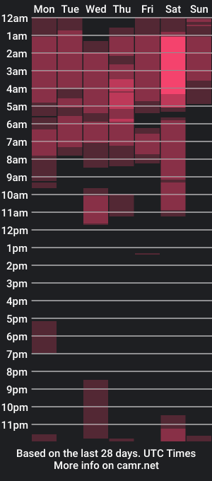 cam show schedule of anny_zoe