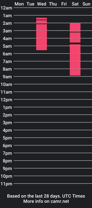 cam show schedule of annyamarie