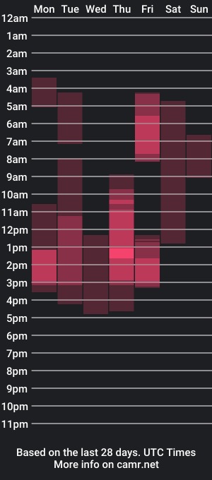 cam show schedule of annyarose