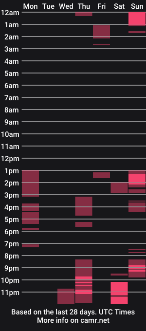 cam show schedule of annybigassxxx