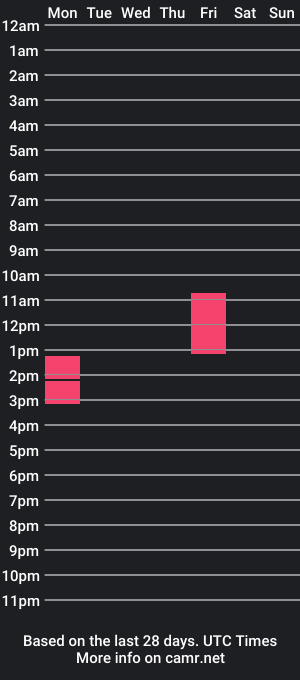 cam show schedule of annybondie