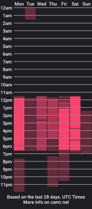 cam show schedule of annybuny