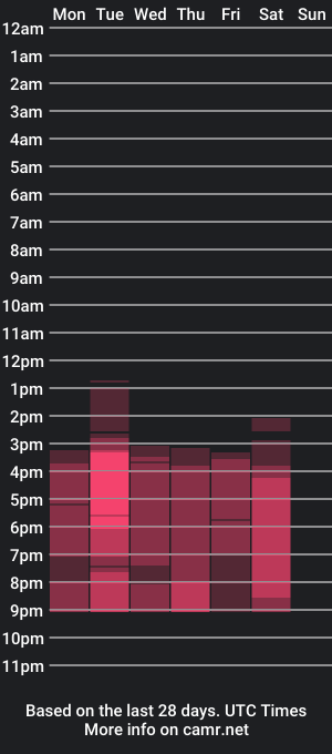 cam show schedule of annycharlotte_