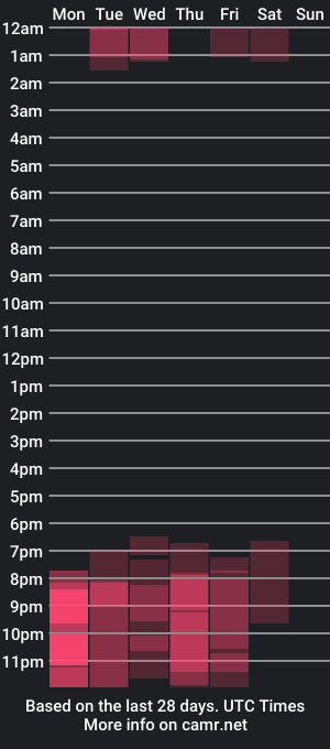 cam show schedule of annycolin