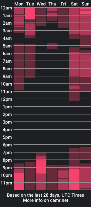 cam show schedule of annyeclark