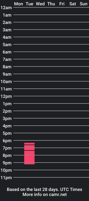 cam show schedule of annyfosterr