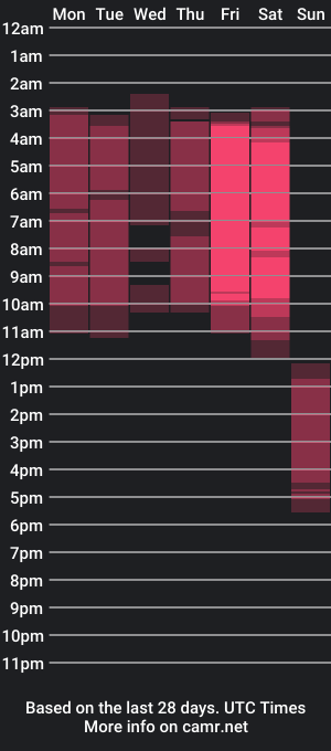 cam show schedule of annyhotx_