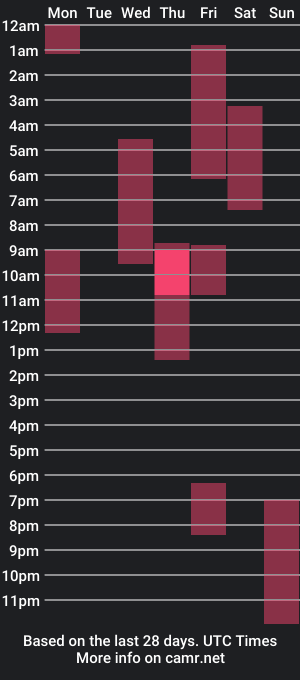 cam show schedule of annyjhonson_