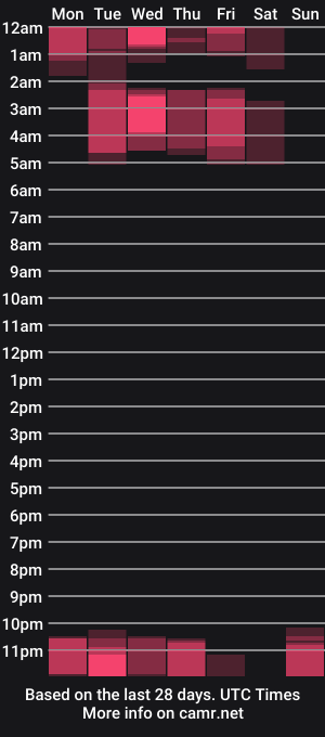 cam show schedule of annykross