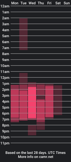 cam show schedule of annylei