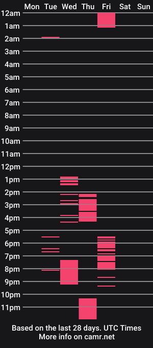 cam show schedule of annyluna1