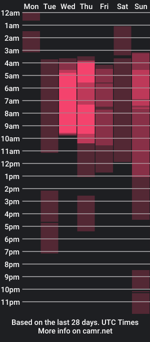 cam show schedule of annyrousee