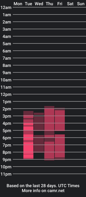 cam show schedule of annyscoth