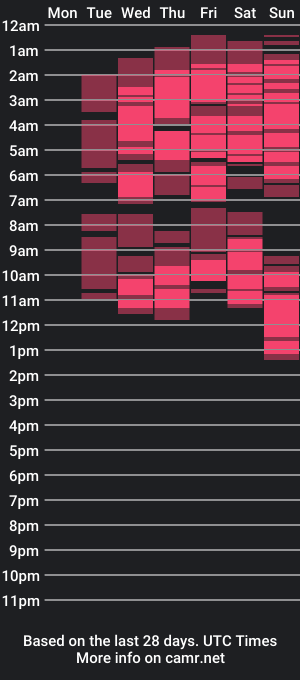 cam show schedule of annysheby