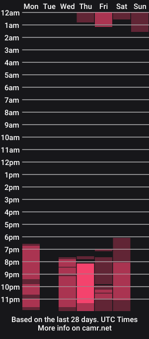 cam show schedule of annyt_