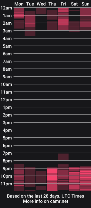 cam show schedule of annythomsonn