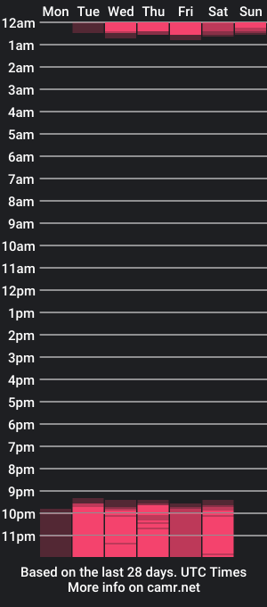 cam show schedule of annyvans