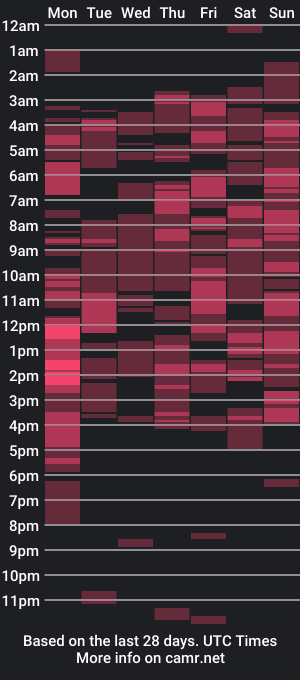 cam show schedule of annyvhot